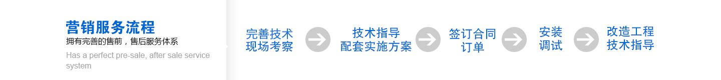 威遠4營銷服務流程